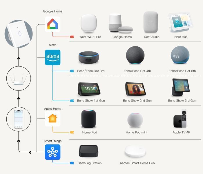 Matter Wi-Fi сенсорний вимикач світла Moes Tuya Smart для розумного дому (MWS-EU1-WH-MS) M10522 фото